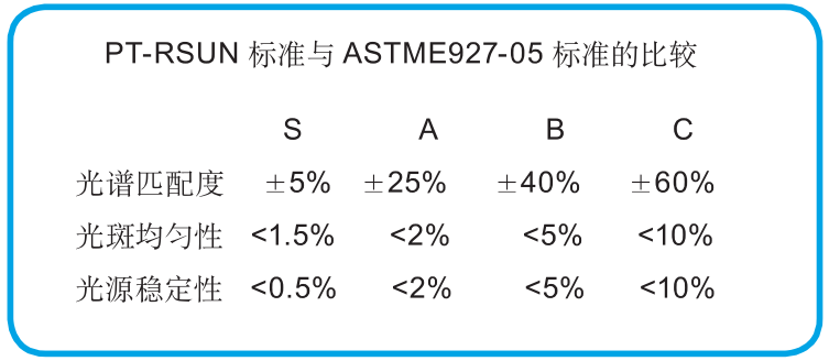 超AAA类光谱